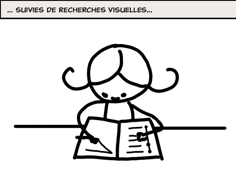 Quelques recherches visuelles.